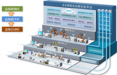 互聯網+ERP時代，鼎捷軟件彰顯智能制造專家優勢