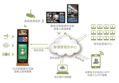 AI賦能明廚亮灶，打造智能食安監管新體系