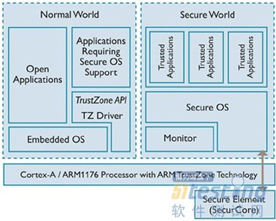 蘋果TEE被攻破 安全神話破滅后的冷靜思考與應(yīng)對策略